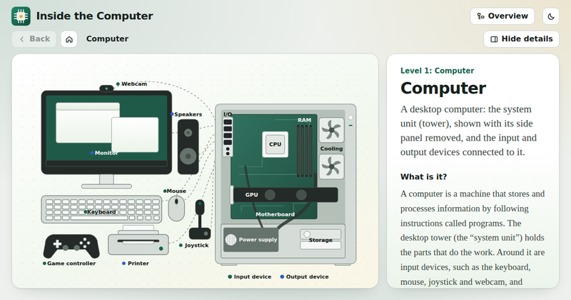 Inside the Computer: an interactive diagram of a desktop computer and its parts