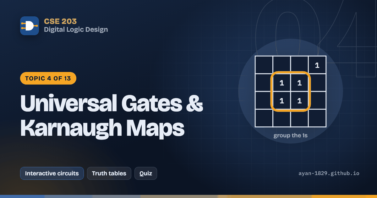 Universal Gates & Karnaugh Maps – Topic 4 | Digital Logic Design Notes