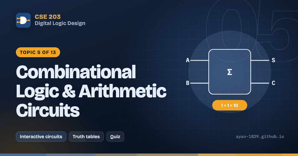 Combinational Logic & Arithmetic Circuits – Topic 5 | Digital Logic ...